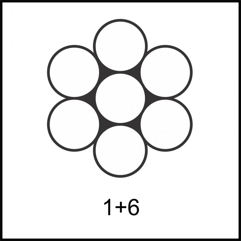 Cordoalhas de 7 ou 19 fios