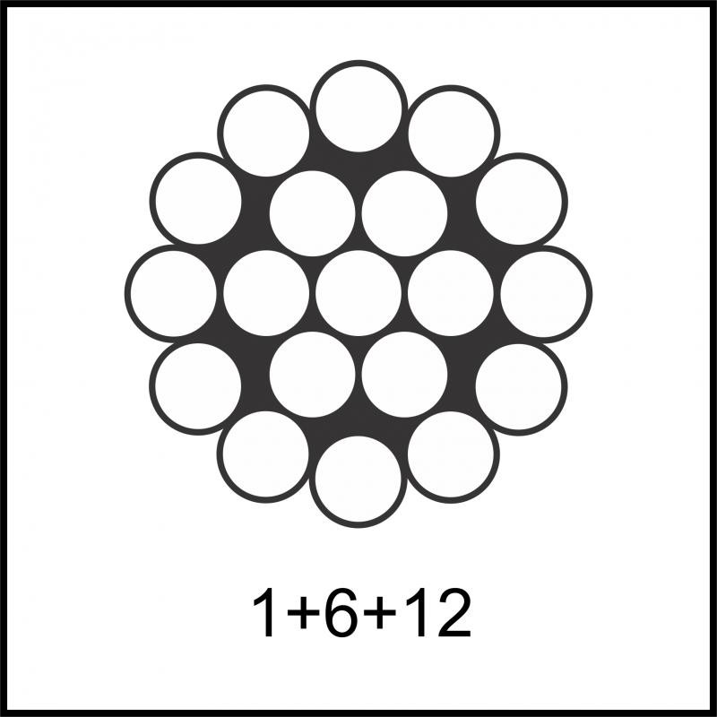 Cordoalhas de 7 ou 19 fios